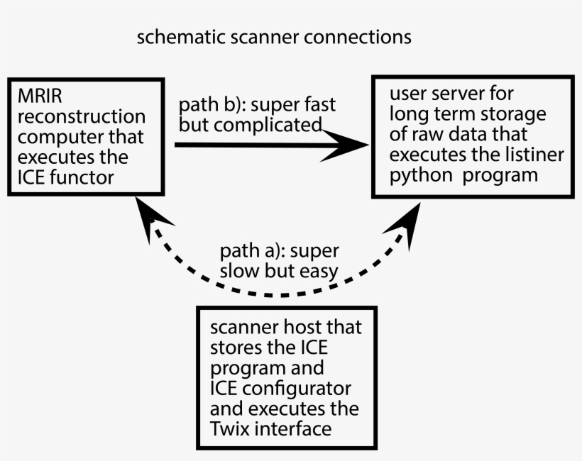 How Send Raw K Space Data To Any Given Server With - Number, transparent png