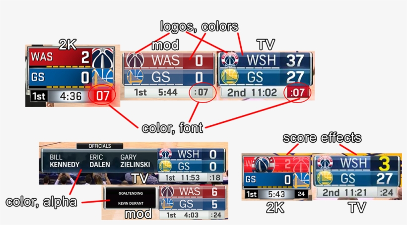 Image - Nba2k18 Scoreboards, transparent png