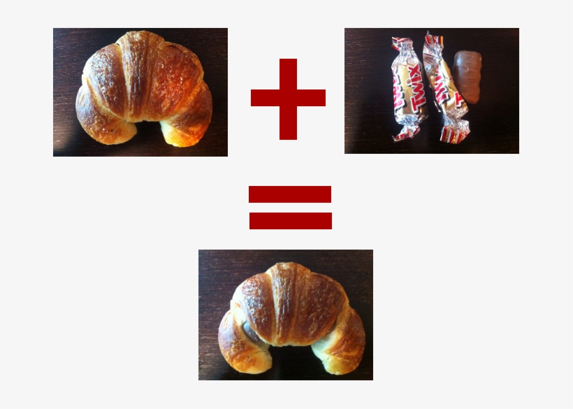 Rene Luria On Twitter - Bánh, transparent png