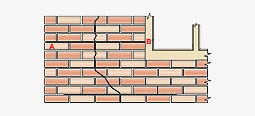 Industrial Protective Coating Applications - Coating, transparent png