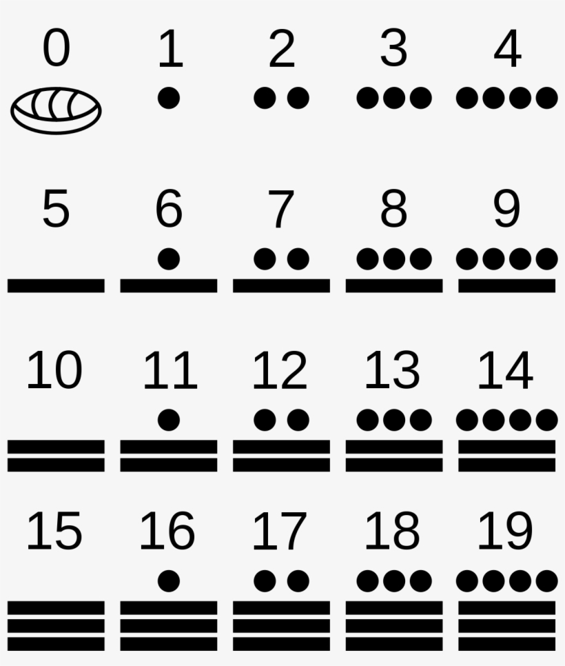 Sistema De Numeração Maia, transparent png