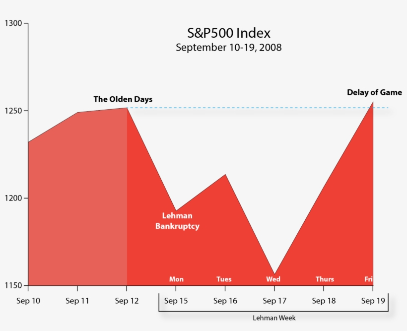 When The Market Opened Monday, September 15th, After - Diagram, transparent png