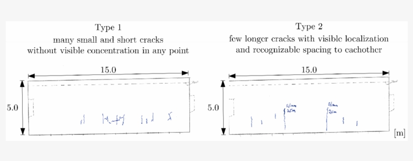 Observed Types Of Crack Patterns On The Inner Surface - Diagram, transparent png