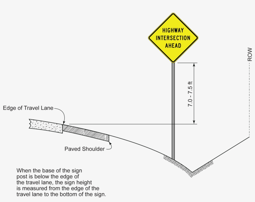 Sign Height On Front Slope - Diagram, transparent png