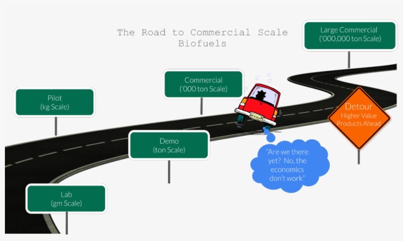 Road To Biofuels - Road, transparent png