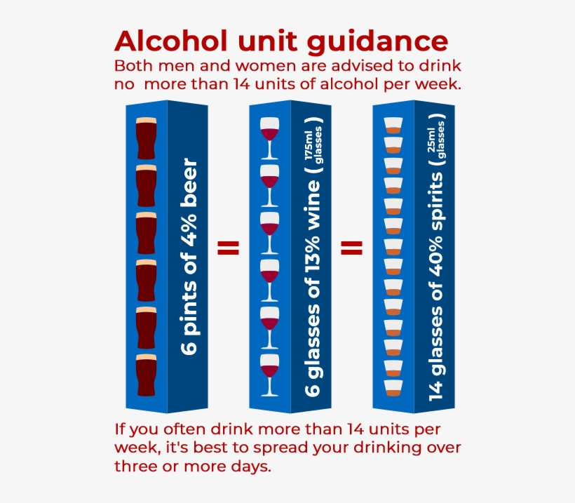 How Many People Drink Too Much - Alcoholic Drink, transparent png