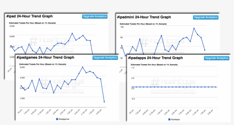 Check For A Hashtag's Popularity - Diagram, transparent png