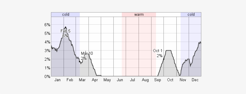 Chance Of At Least Some Snow On The Ground - Number, transparent png