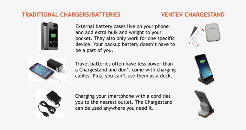 Other Types Of Phone Chargers Don't Give You Any Of - Car+ac Home Cell Phone Charger For Pantech At&t, transparent png