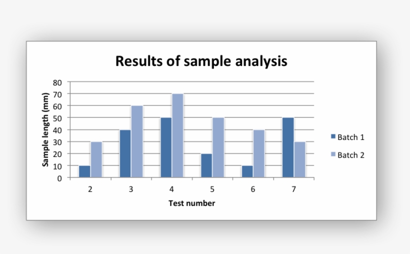 Images/chart Column1 - Scatter With Smooth Lines And Markers, transparent png