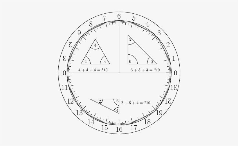 Tgm Protractor - Diagram, transparent png