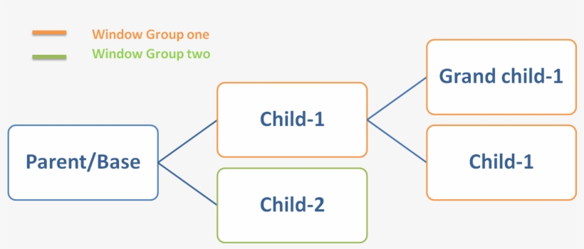 Multiple Windows - Selenium, transparent png