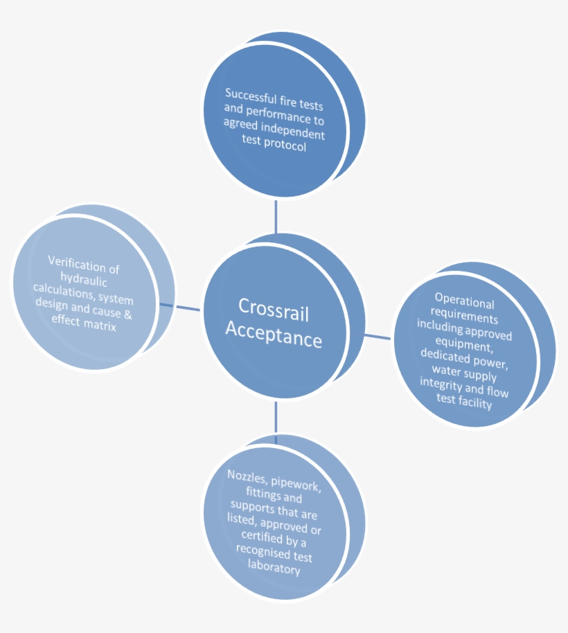 Which Is What Happens To The Water Droplets In Water - Stages In A Coaching Cycle, transparent png