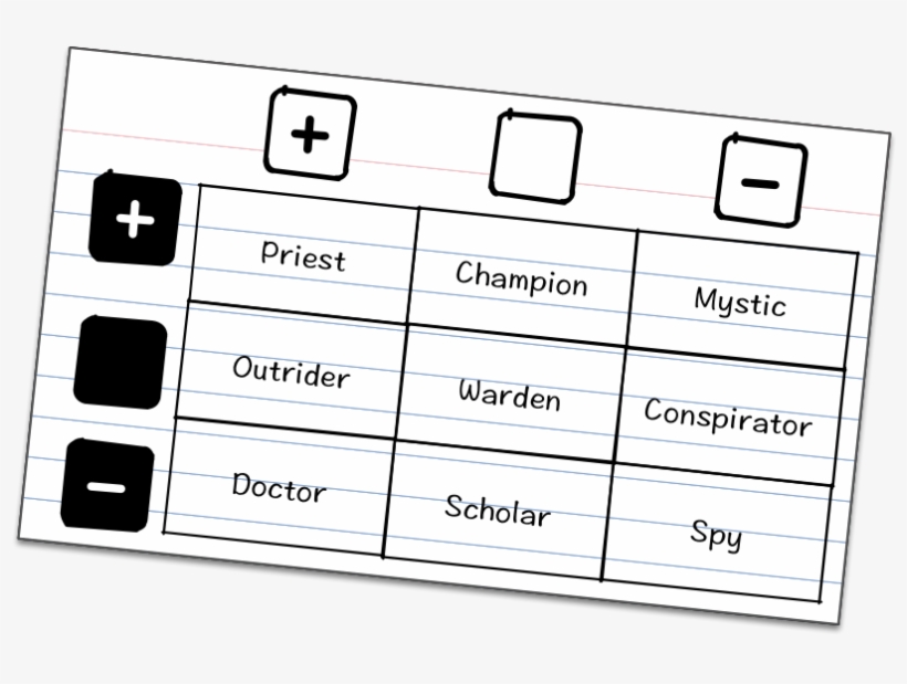 Worked Ok, But It Didn't Seem Like The Most Efficient - Fate Rpg Index Cards, transparent png