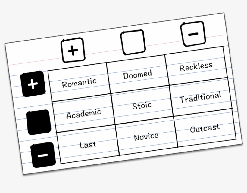 Worked Ok, But It Didn't Seem Like The Most Efficient - Fate Rpg Index Cards, transparent png