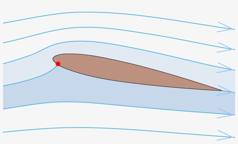 Naca 0012, transparent png