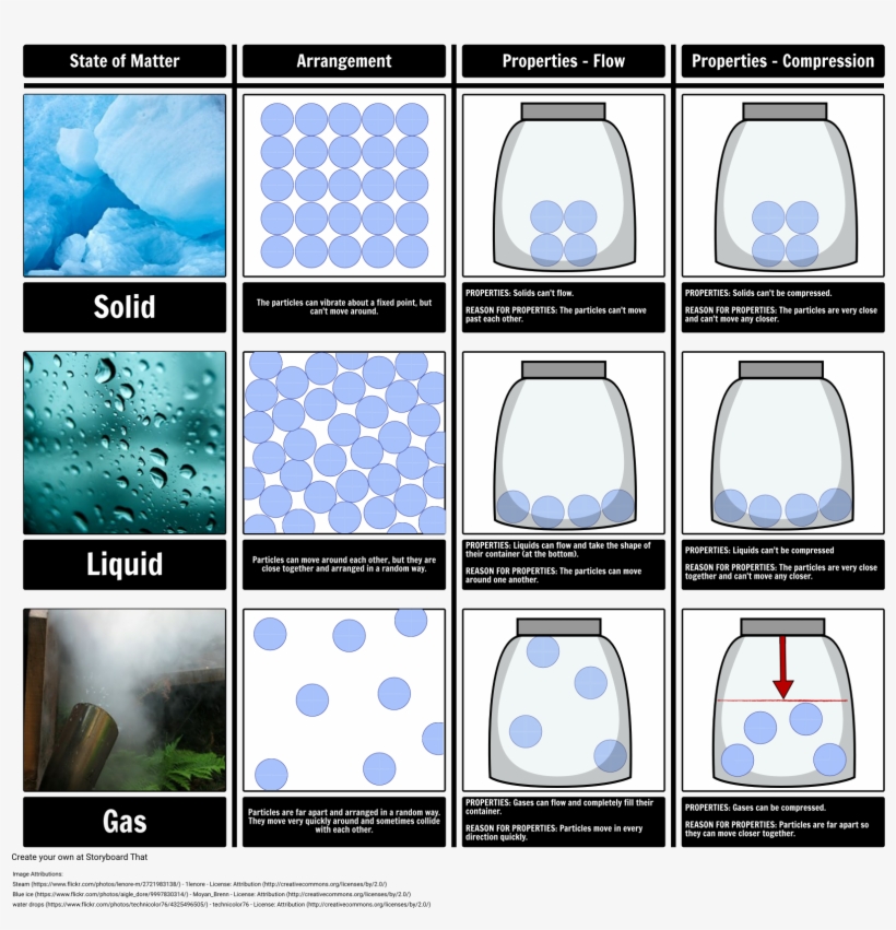 Properties Of States Of Matter - Properties Of Matter Png, transparent png