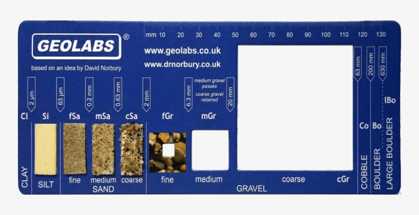 Introducing Our Particle Size Indicator - Particle, transparent png