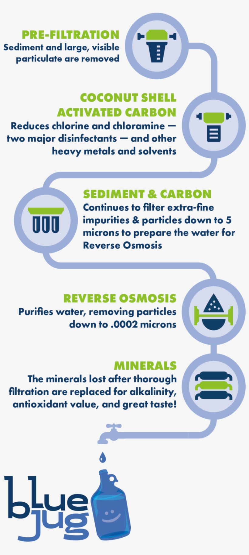 Blue Jug System Webgraphic-01, transparent png