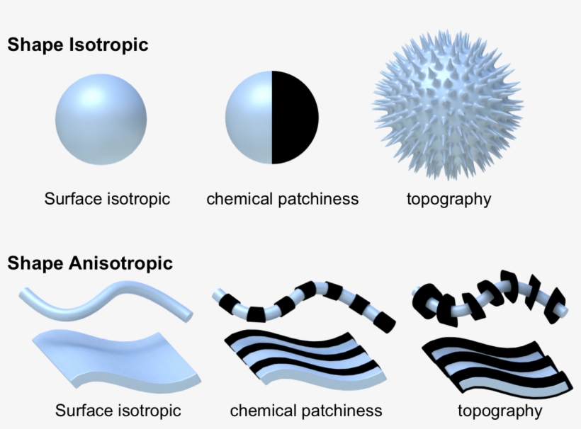 Nanopartikel, transparent png