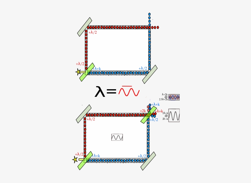 It's Manifested Not By Actual Slits, But By Using An - Quantum Eraser, transparent png