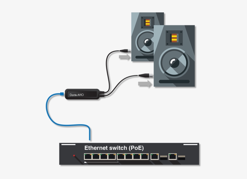 Avio Analog Output Speakers Diagram 600×520 - Dante Avio, transparent png
