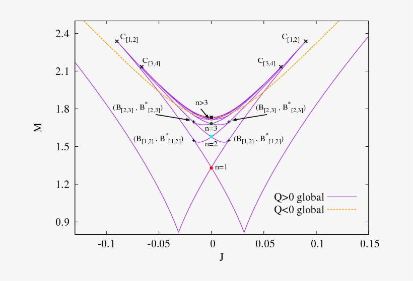 Record - Diagram, transparent png