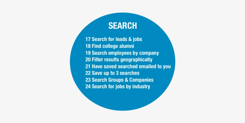 Linkedin Infographic Search Socialmediaonlineclasses - Circle, transparent png