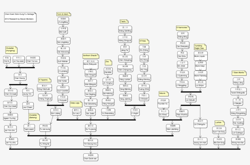 17, 11 June 2012 - Heritage Tree, transparent png