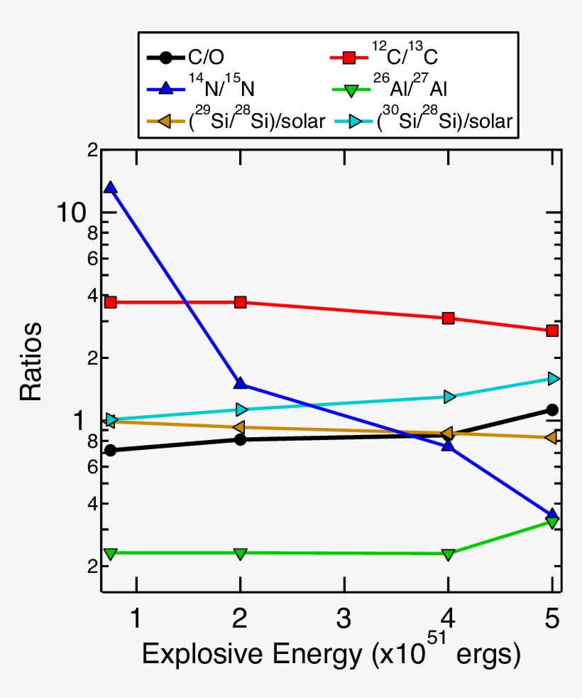 Averaged Ratios In The Yellow Area In Figs - Figure-four, transparent png
