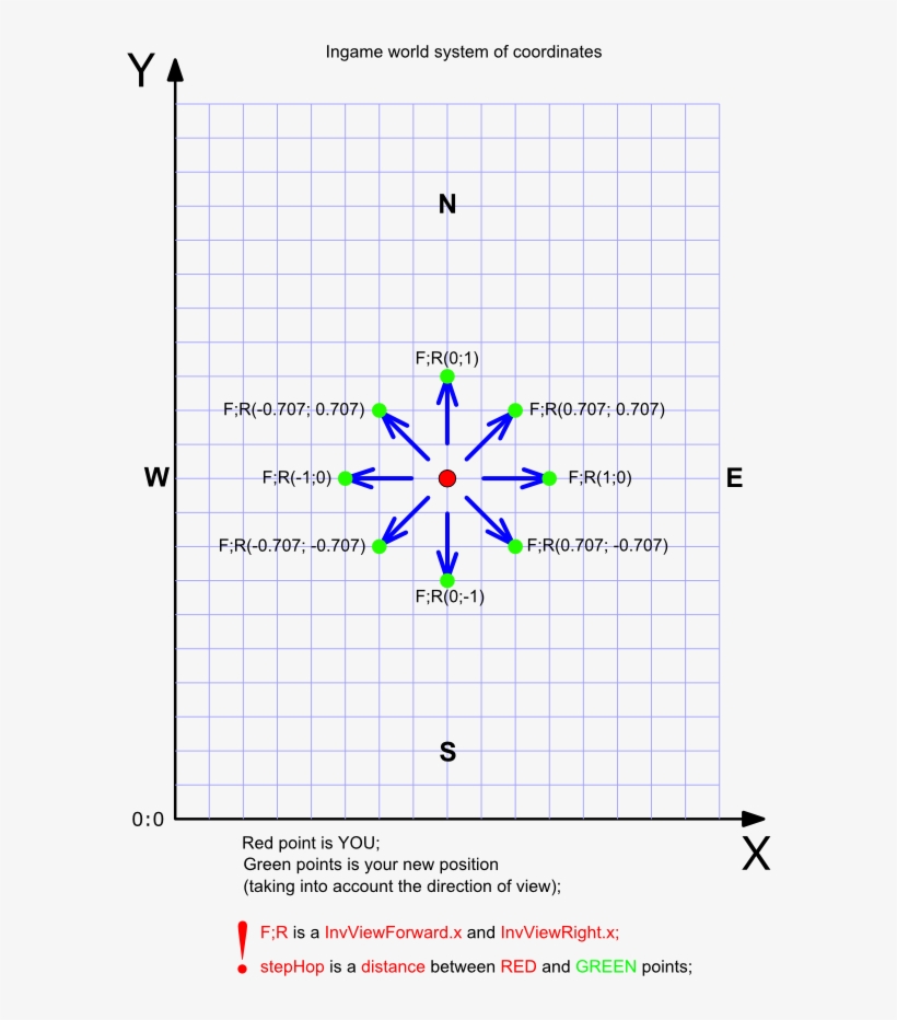 Http - //i - Imgur - Com/v9g1bd9 - Diagram, transparent png