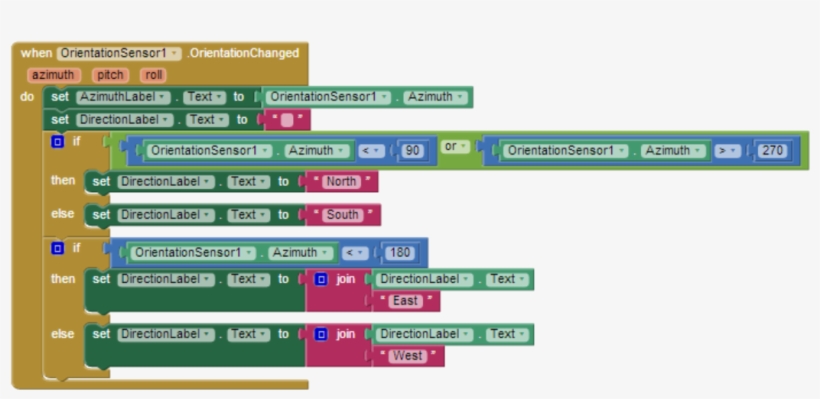 Programming A Simple Compass - Mit App Inventor Compass, transparent png