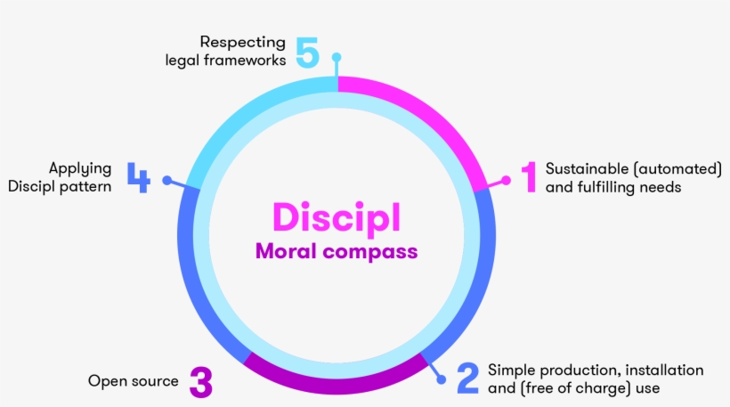 We Aim To Create An Open-source Ecosystem Around The - Circle, transparent png