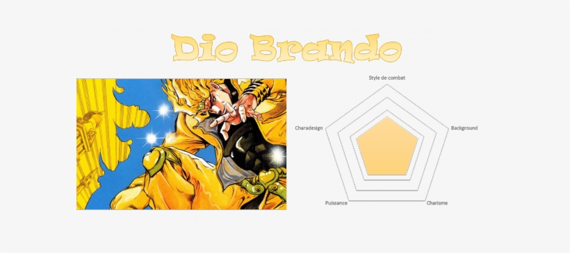 Aimé - Jojo's Bizarre Adventure Stardust Crusaders Tome, transparent png