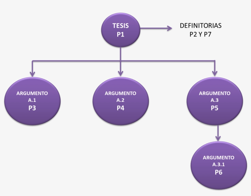 Mentefacto Dinero - Mentefacto Argumental Y Sus Partes, transparent png