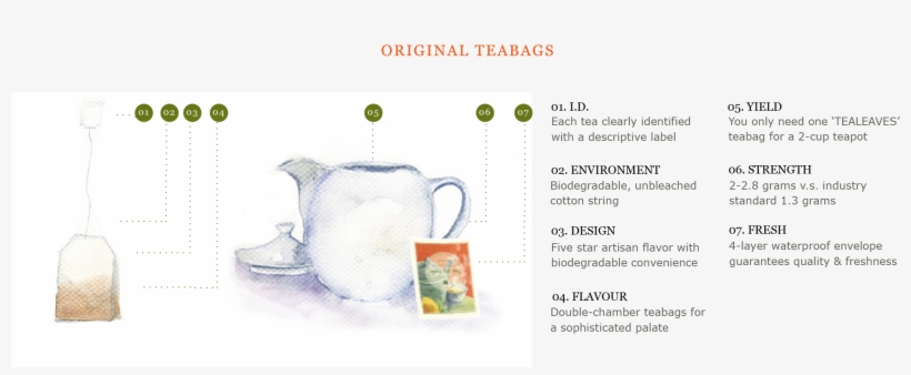 Tea Bag, transparent png