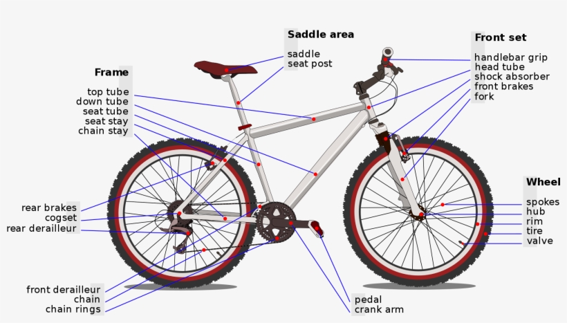 Axle On A Bike, transparent png