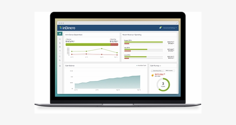 Indinero Integration - Peoplestreme Performance Management, transparent png