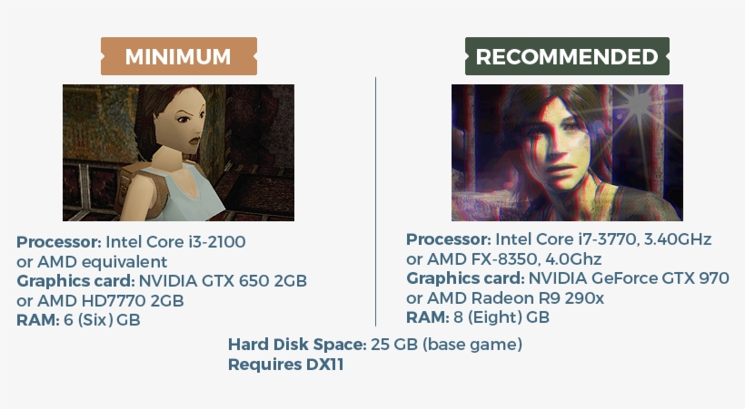 In Her First Adventure, Lara Croft Was Forged Into - Photo Caption, transparent png