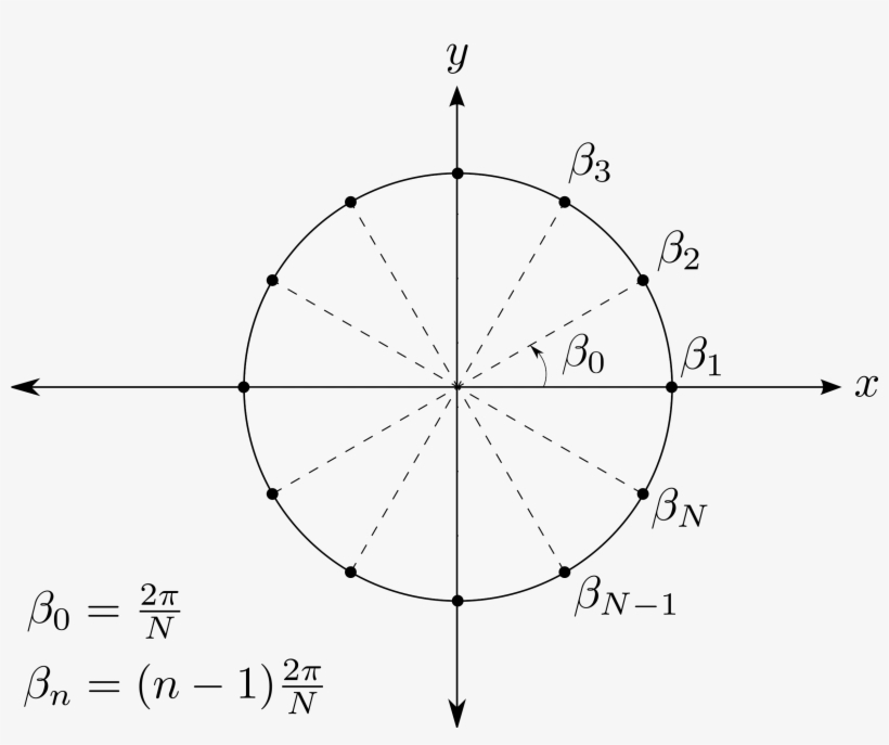 This Free Icons Png Design Of Even Ring, transparent png