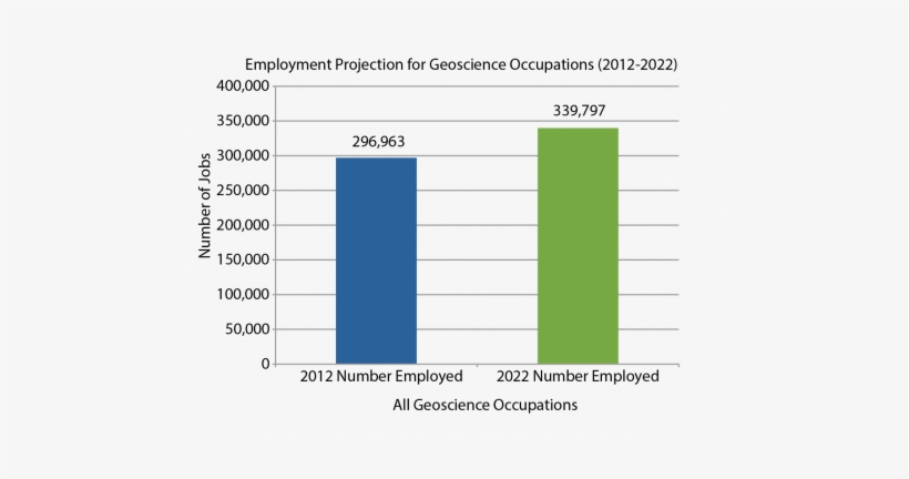 In The Status Of The Workforce Report 2014, A Future - Number, transparent png