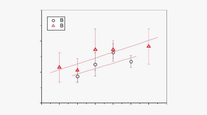 Measured Streamer Diameter At Different Voltage For - Diagram, transparent png