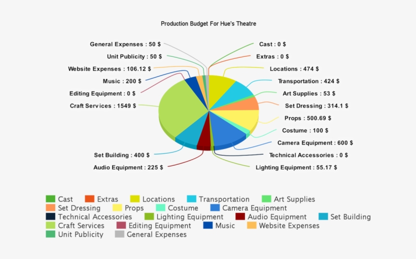 We Also Have A Lovely List Of Perks That Include Digital - Diagram, transparent png