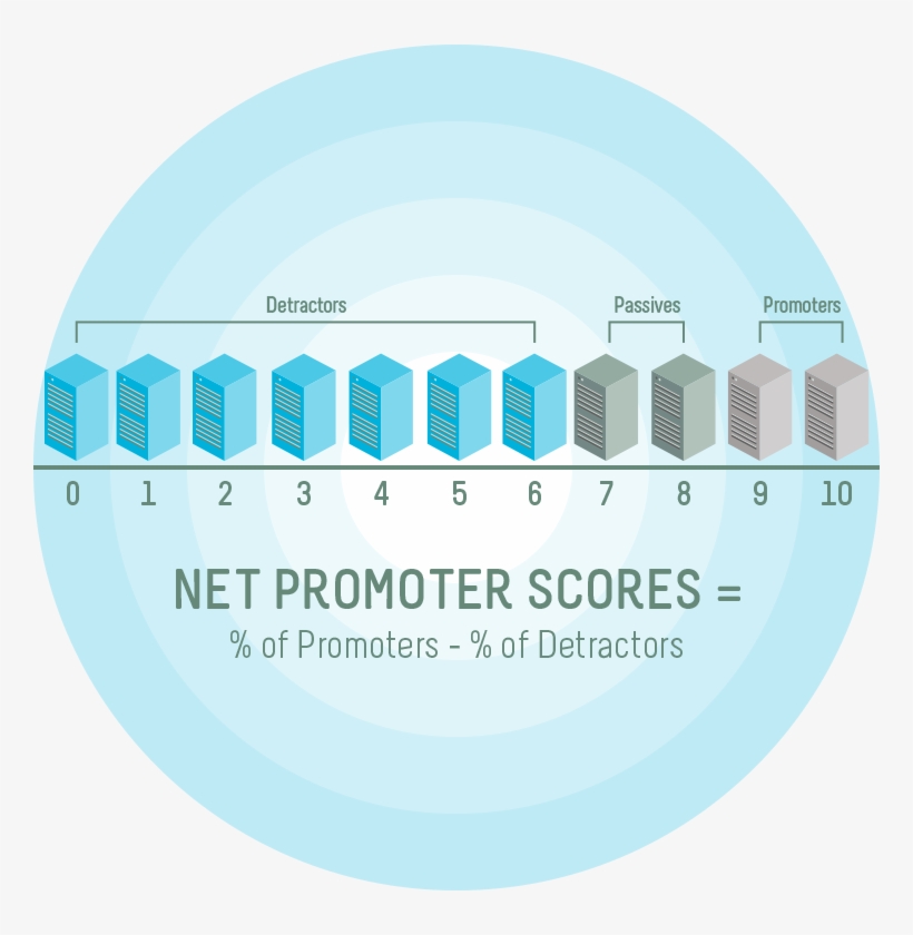 Graphic Large Customersatisfacdtion Netpromoter2x - Customer Satisfaction, transparent png