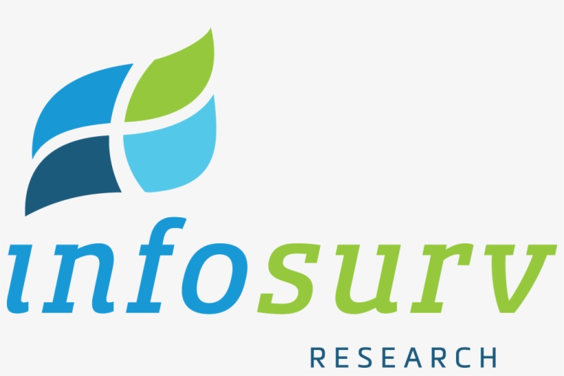 Customer Satisfaction Survey - Online Company, transparent png