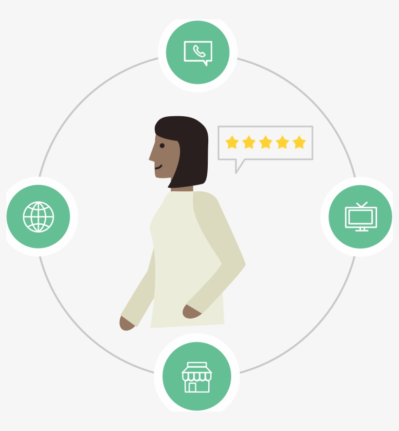Improve Customer Experience - Customer Experience, transparent png