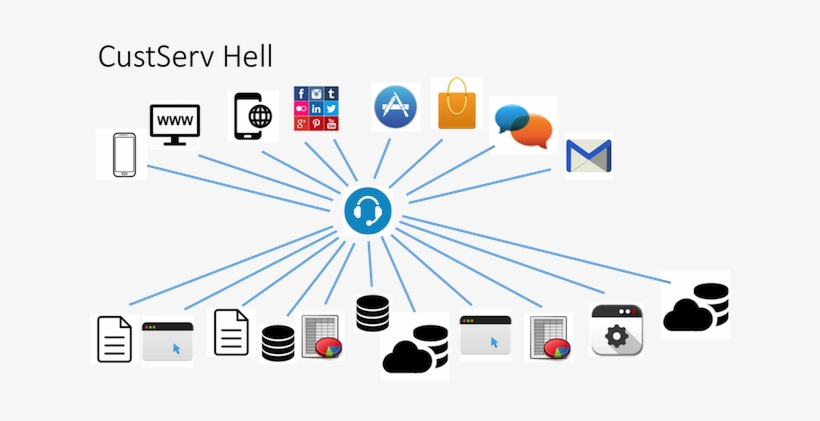 Custserv Hell - Gmail, transparent png
