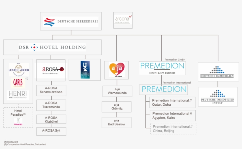 Premedion As A Part Of Dsr - Ja Resort, transparent png