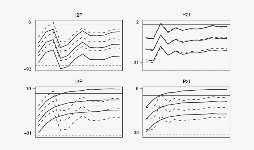 Policy Counterfactual For A2i In The 12 Weeks Following - Diagram, transparent png