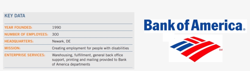 Bank Of America Key Data - Inflatable Beachballs / 24" - Red/white/blue Quantity(50), transparent png